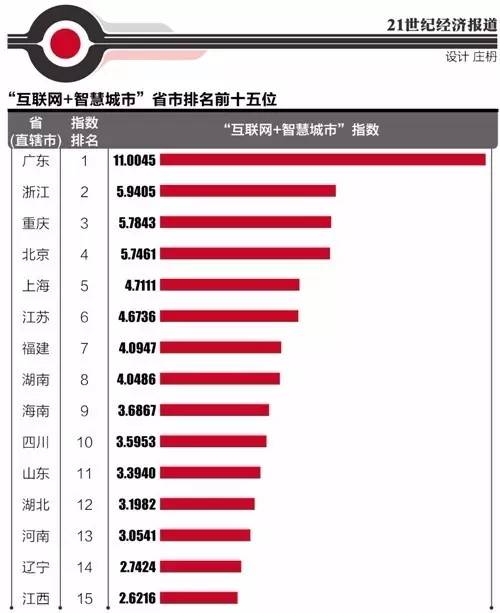 智慧能源城市